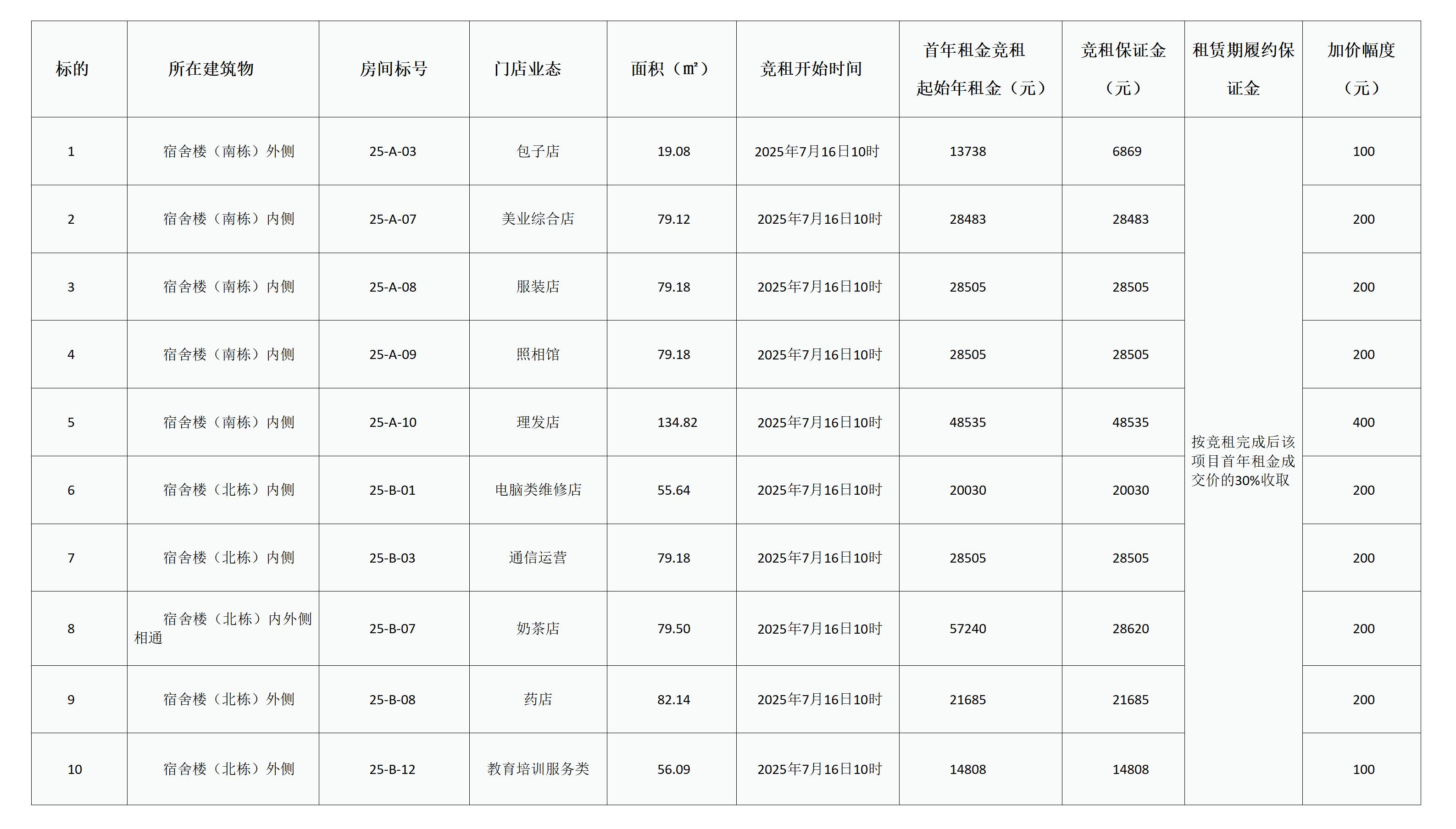 岳陽學院用房招租公告(第二次)(1)_01.jpg